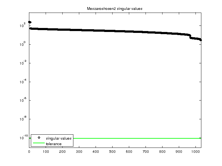 Meszaros/rosen2 svd