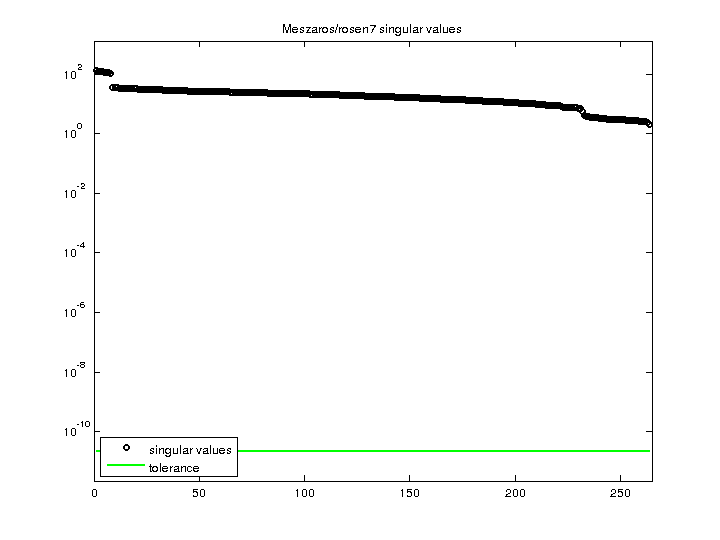 Meszaros/rosen7 svd