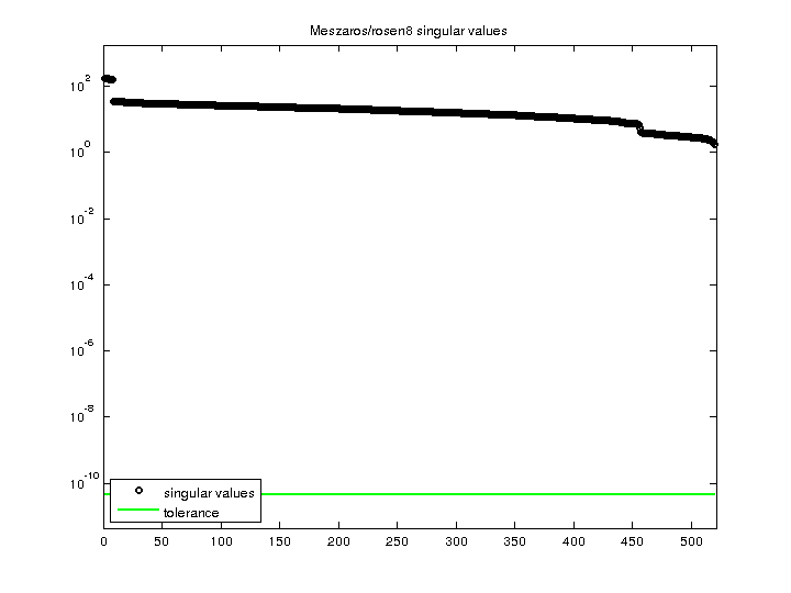 Meszaros/rosen8 svd
