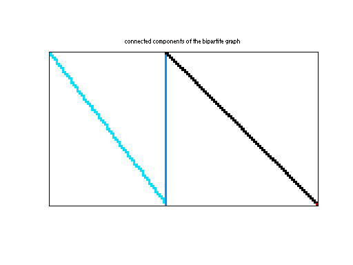 scc of Meszaros/sc205-2r