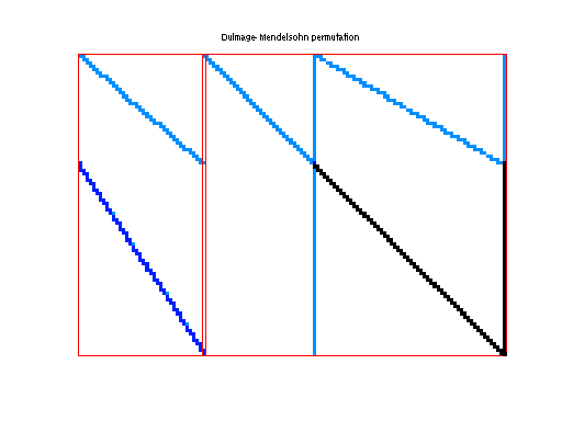 dmperm of Meszaros/scagr7-2b