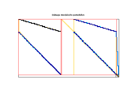 dmperm of Meszaros/scfxm1-2b