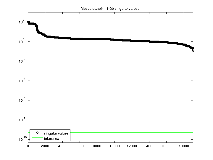 Meszaros/scfxm1-2b svd
