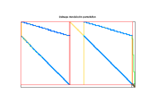 dmperm of Meszaros/scfxm1-2r