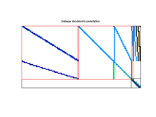dmperm of Meszaros/scrs8-2b