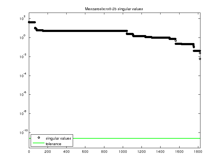 Meszaros/scrs8-2b svd