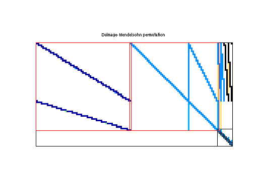 dmperm of Meszaros/scrs8-2r