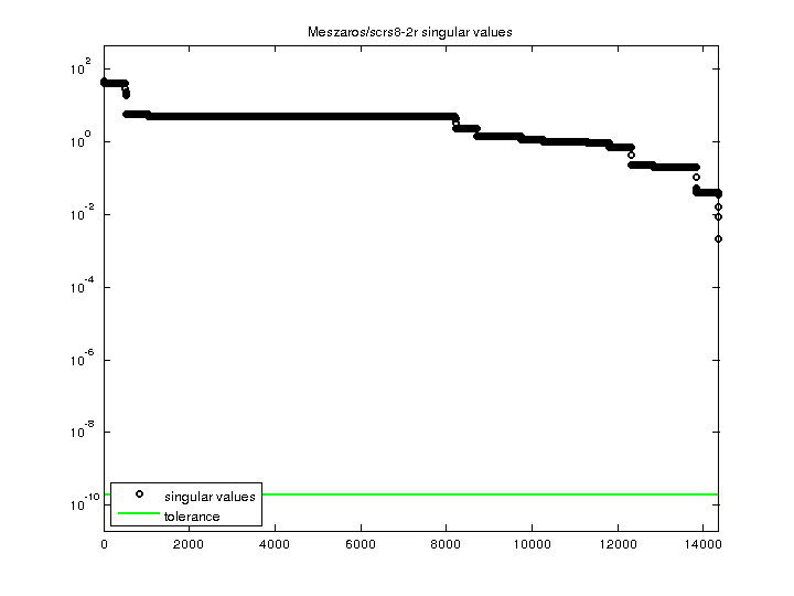 Meszaros/scrs8-2r svd