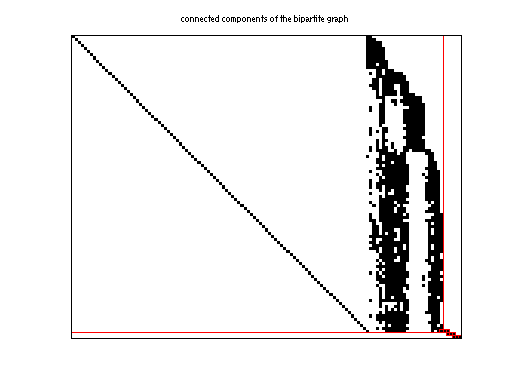 scc of Meszaros/seymourl