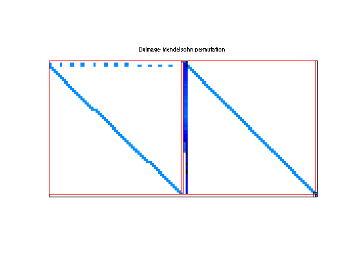 dmperm of Meszaros/south31