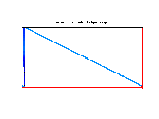 scc of Meszaros/south31