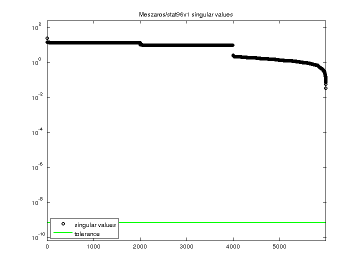 Meszaros/stat96v1 svd