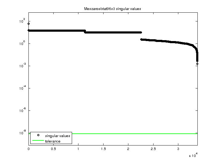 Meszaros/stat96v3 svd