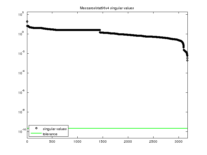 Meszaros/stat96v4 svd