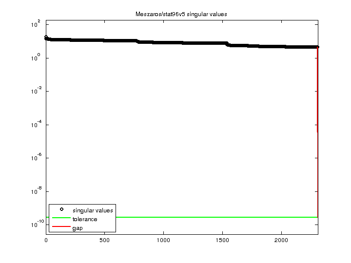 Meszaros/stat96v5 svd
