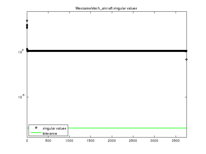 Meszaros/stoch_aircraft svd