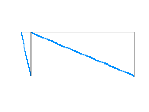 Meszaros/stormg2-125