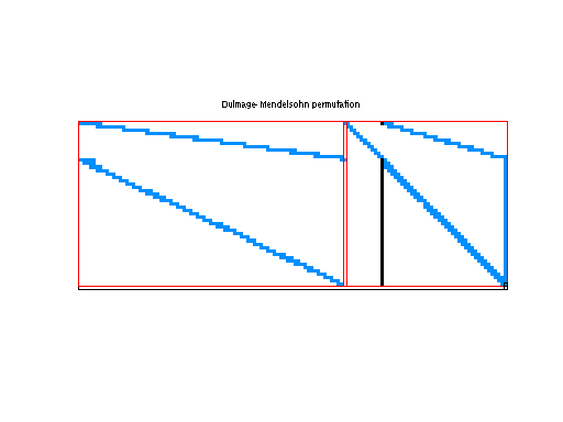 dmperm of Meszaros/stormg2-125
