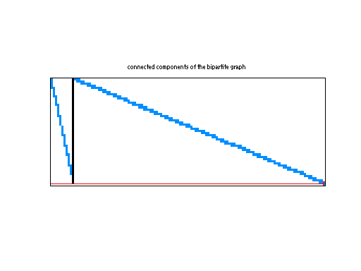 scc of Meszaros/stormg2-125