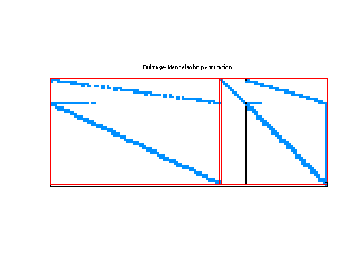 dmperm of Meszaros/stormg2-27