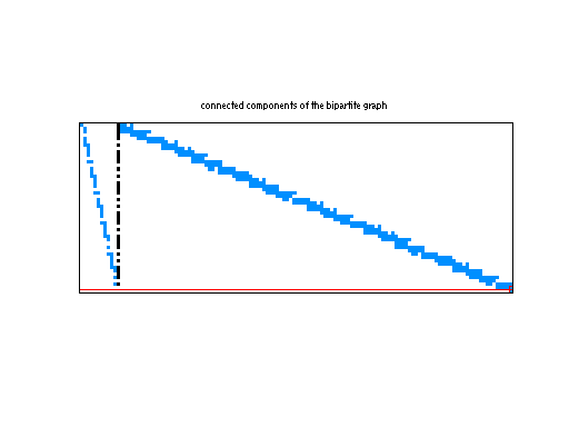 scc of Meszaros/stormg2-27