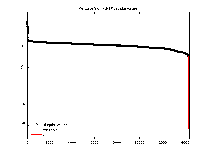 Meszaros/stormg2-27 svd