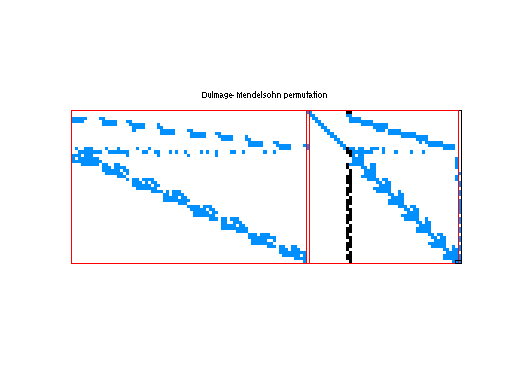 dmperm of Meszaros/stormg2-8