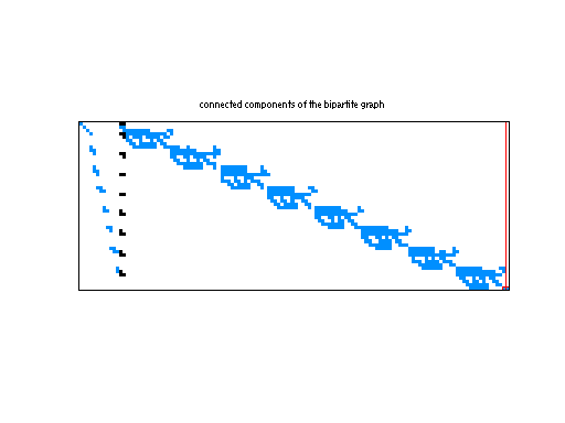 scc of Meszaros/stormg2-8