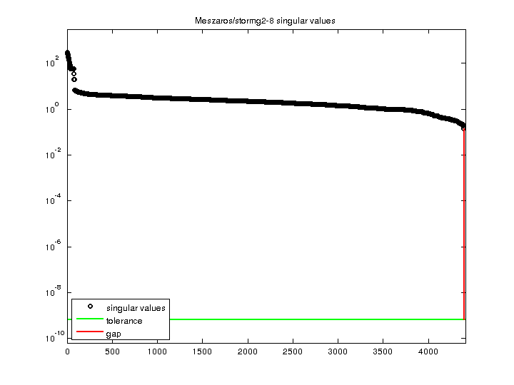 Meszaros/stormg2-8 svd