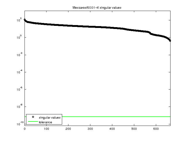 Meszaros/t0331-4l svd
