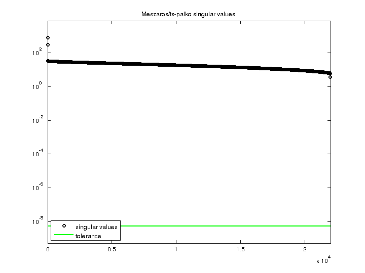 Meszaros/ts-palko svd
