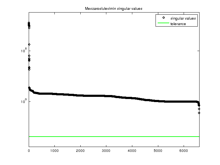 Meszaros/ulevimin svd
