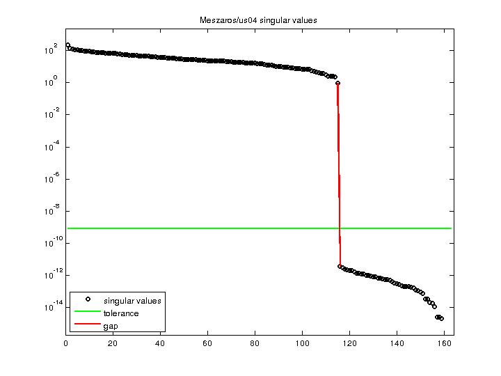 Meszaros/us04 svd