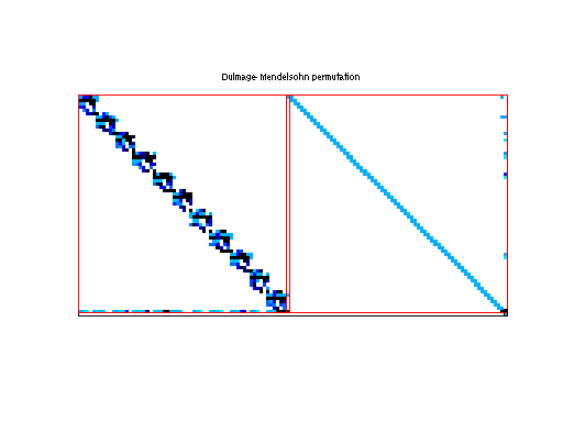 dmperm of Meszaros/world