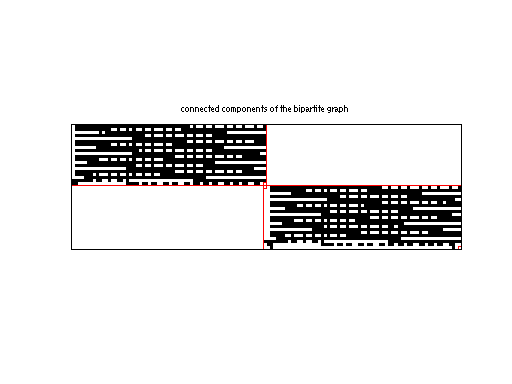 scc of Mittelmann/fome21
