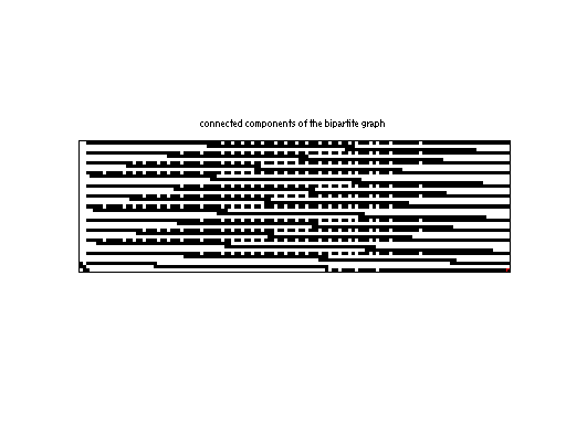 scc of Mittelmann/pds-100