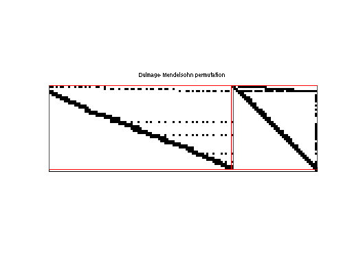 dmperm of Mittelmann/pds-30