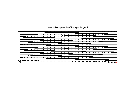 scc of Mittelmann/pds-30