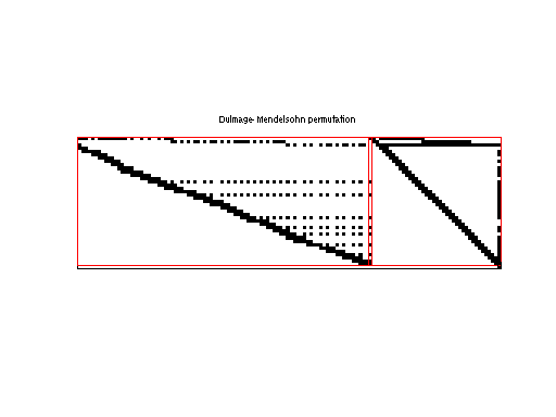 dmperm of Mittelmann/pds-40
