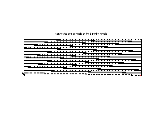 scc of Mittelmann/pds-40
