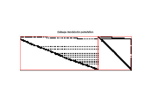 dmperm of Mittelmann/pds-50