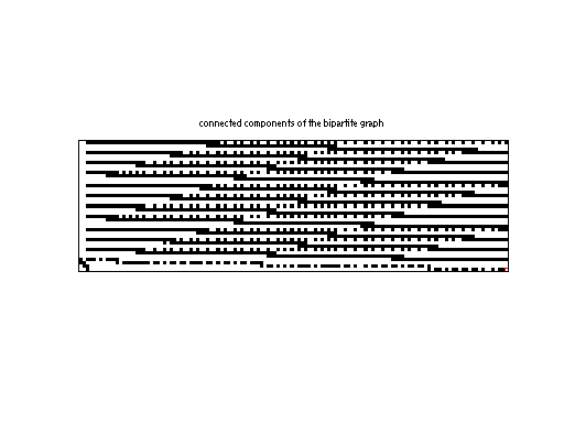 scc of Mittelmann/pds-50