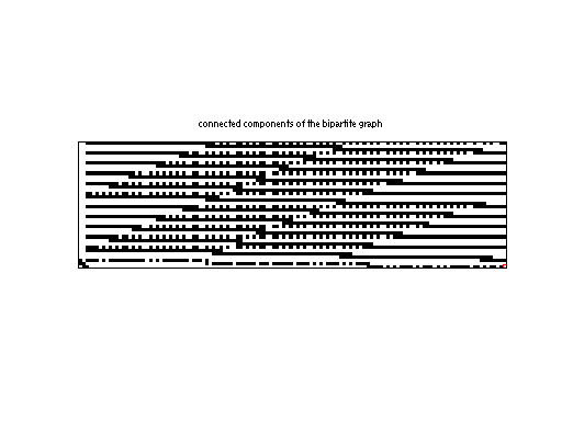 scc of Mittelmann/pds-60