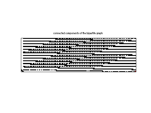 scc of Mittelmann/pds-70
