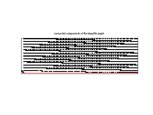 scc of Mittelmann/pds-80