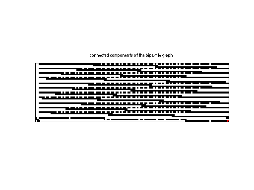 scc of Mittelmann/pds-90