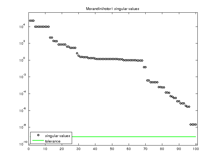 Morandini/rotor1 svd
