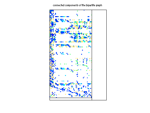 scc of NYPA/Maragal_2