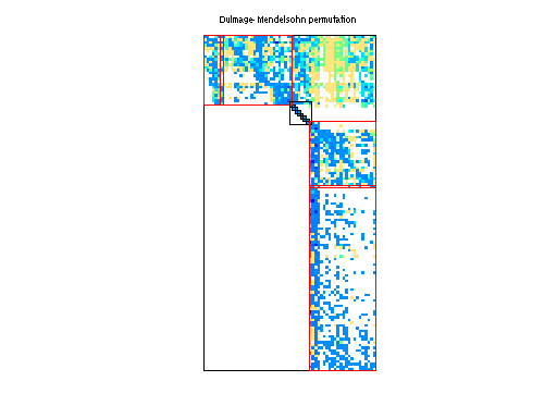 dmperm of NYPA/Maragal_3