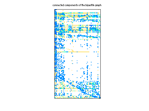 scc of NYPA/Maragal_3